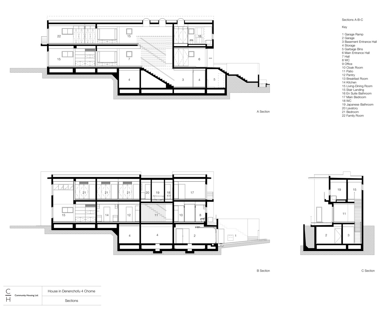 Sections   Sections